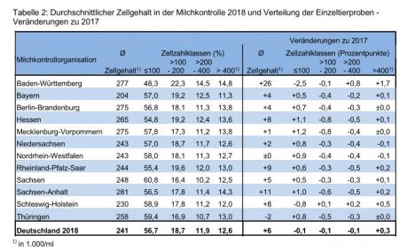 DLQ 2 2018