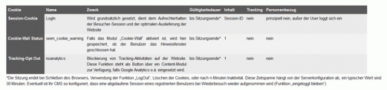 Datenschutz Cookie